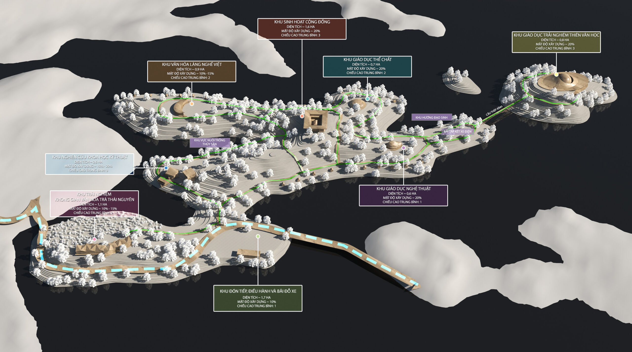 Grid Project Image